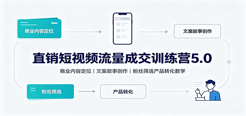 直销短视频流量成交训练营5.0：商业内容定位，文案故事创作，粉丝筛选产品转化教学-好耶资源
