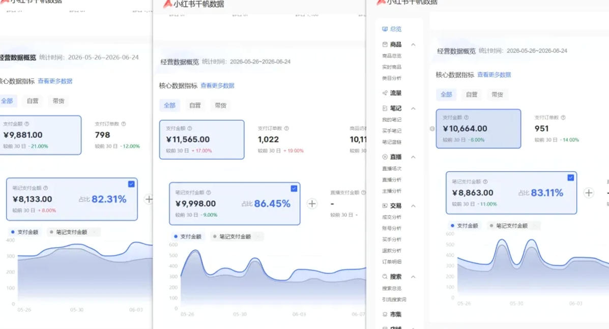 小红书虚拟矩阵5.0：AI原创虚拟品+4带1自动化AI发笔记+测款怼款双模式(可工作室放大)-好耶资源