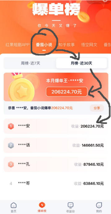 AI漫画变现教学：不用手写提示词，自动生成脚本文案，一份伙伴计划万播5-10米，一条爆款推文收益上W-好耶资源