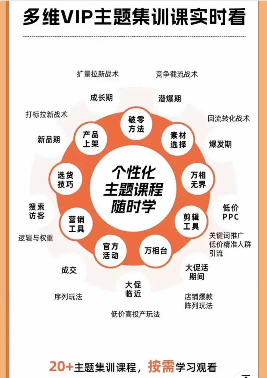 2026淘天开单秘籍PRO实战陪跑课程:全套落地运营玩法,一站式解决淘宝流量低、不出单难题(更新260823-好耶资源