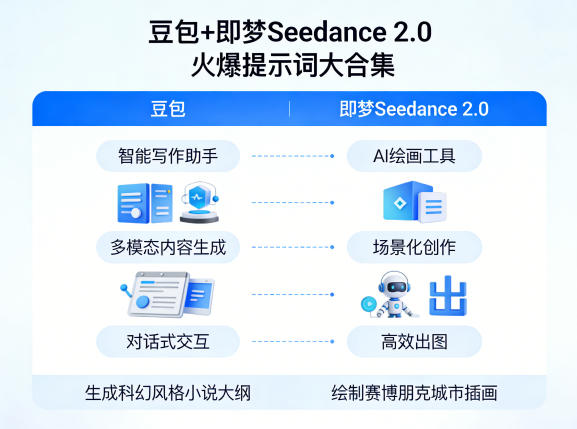 豆包+即梦Seedance 2.0,市面上卖的比较火爆的提示词大合集-好耶资源