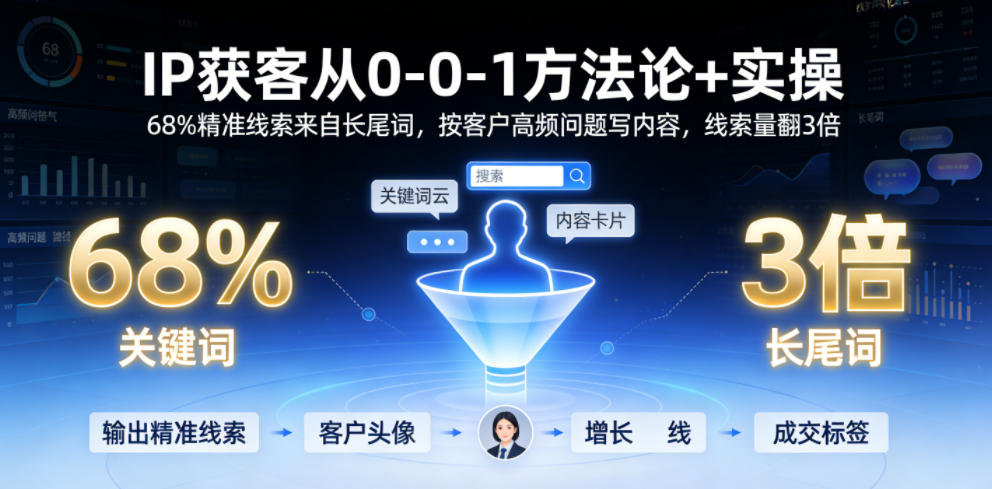 IP获客从0-1方法论+实操,68%精准线索来自长尾词,按客户高频问题写内容,线索量翻3倍-好耶资源
