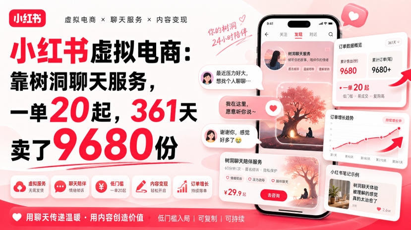 小红书虚拟电商:靠树洞聊天服务,一单20起,361天卖了9680份-好耶资源
