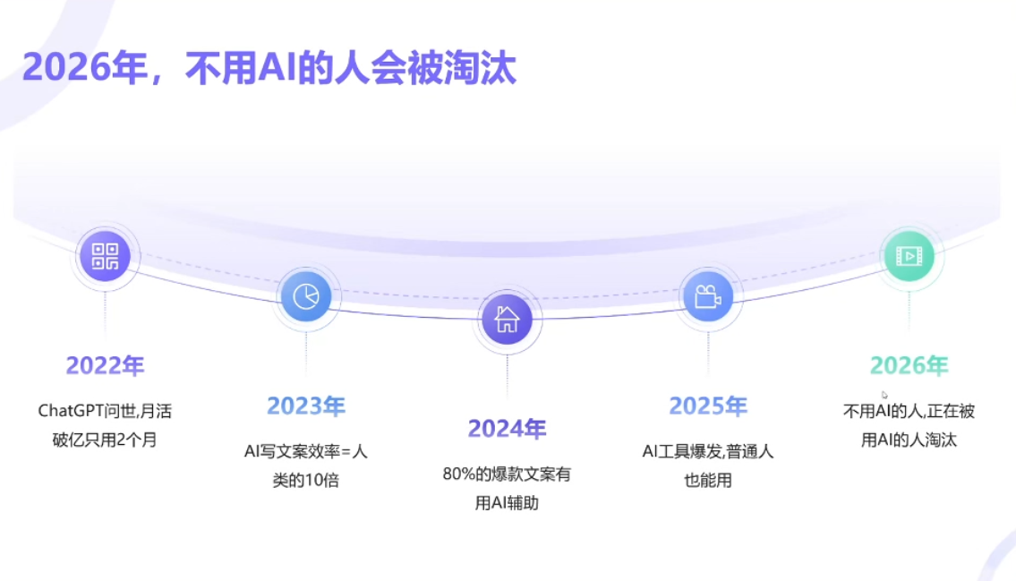 小乔老师·2026AI新模式短视频IP训练营-好耶资源