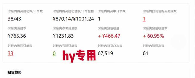 游戏全程自动化打金，日入1k，无需人工值守，解放双手，可矩阵放大，长期稳定【揭秘】-好耶资源