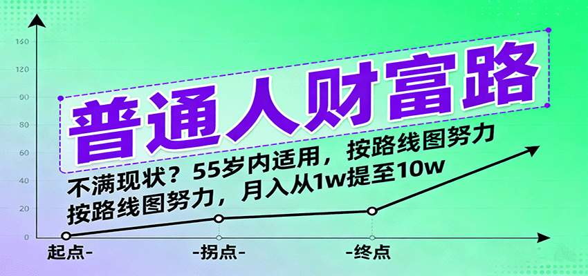 普通人财富路：不满现状？55岁内适用，按路线图努力，月入从1w提至10w-好耶资源
