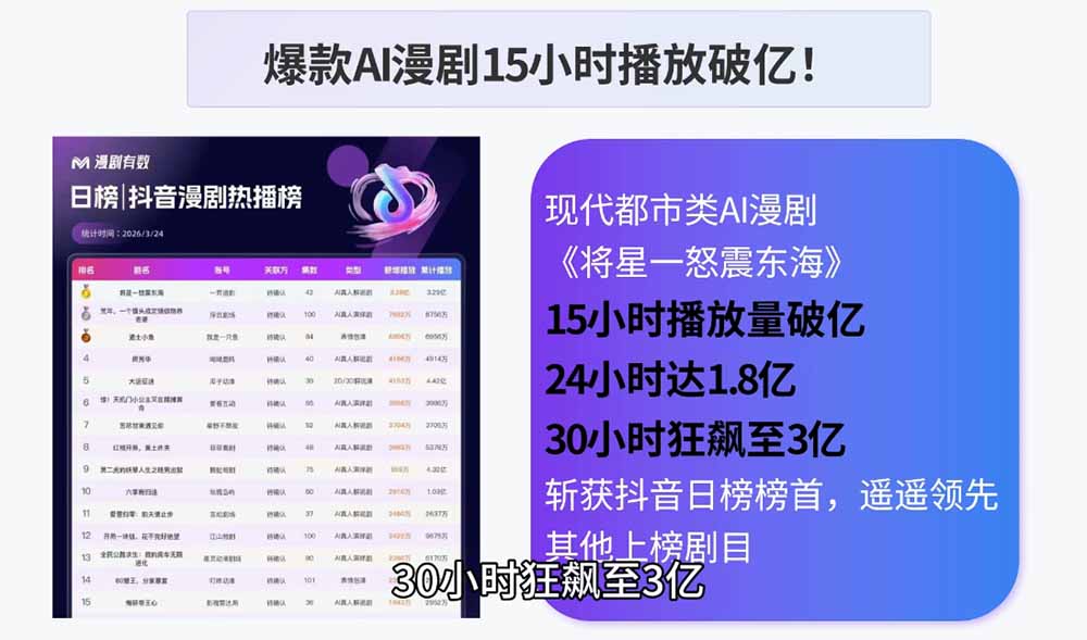 AI漫剧制作实战课程:剧本撰写+角色场景+分镜+图生视频,从工具学习到落地实操-好耶资源