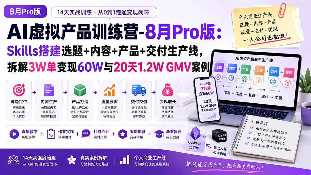 （20242期）AI虚拟产品训练营PRO版-9月完结：Skills搭建选题+内容+产品+交付生产线，拆解3W单变现60W与20天1.2W GMV案例