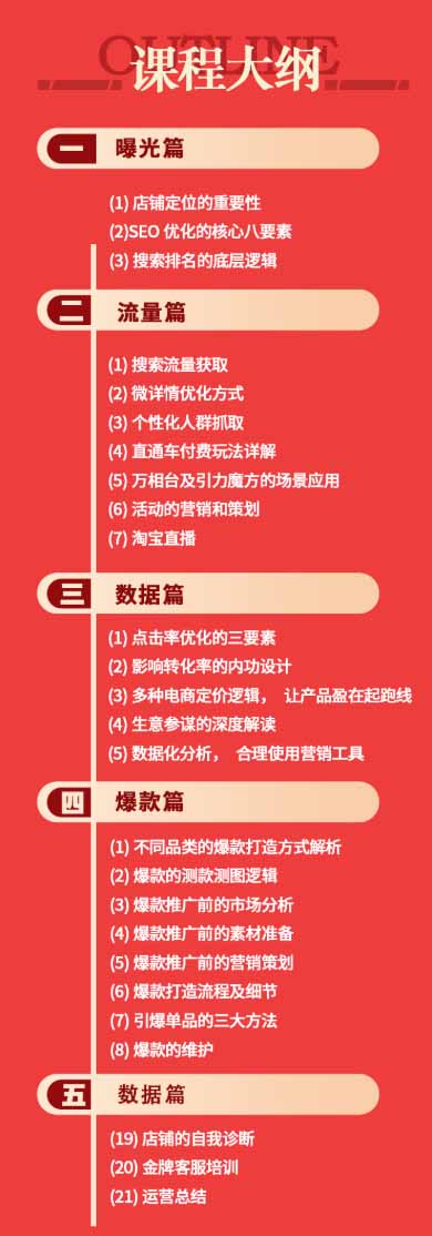 淘宝金牌运营班-7月:曝光流量数据爆款四大板块|万相台直通车达摩|全渠道引流爆款落地教学-好耶资源