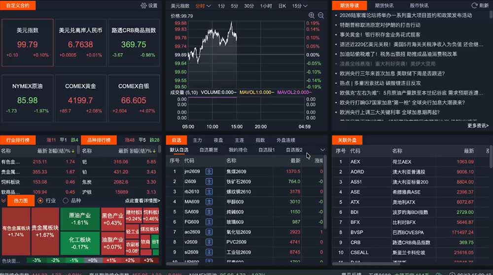 2026期货操盘手专属课程-更新8月，每日实时行情复盘，适配短线玩家打造成熟交易模式-好耶资源