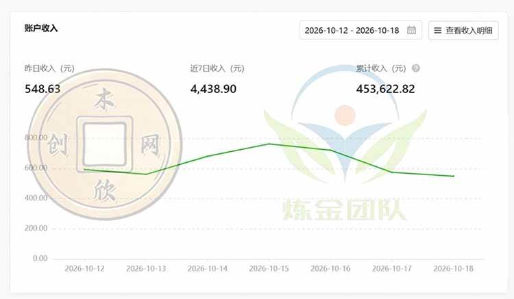 (21046期)一部手机日入500+,微信小程序掘金计划,四种收入来源,长期稳定可靠-好耶资源