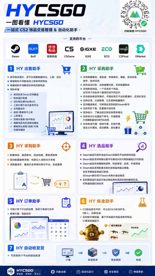 海外游戏全自动搬砖，日入1000+，全天无人值守，绿色稳定！-好耶资源
