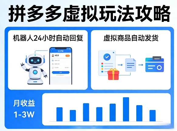 没人告诉你的拼多多虚拟玩法,机器人回复+发货,月搞1-3W【揭秘】-好耶资源