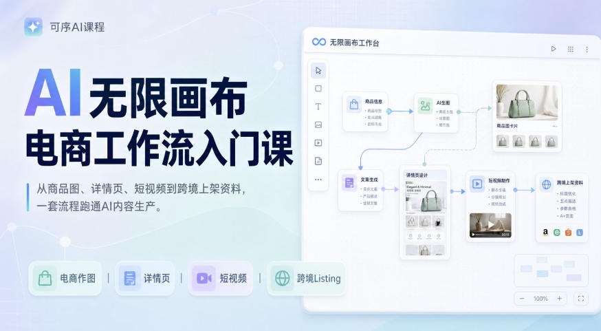 AI无限画布电商工作流入门课，从电商图片、详情页、带货视频到TK亚马逊产品上架模板实战,一套课程搞定-好耶资源