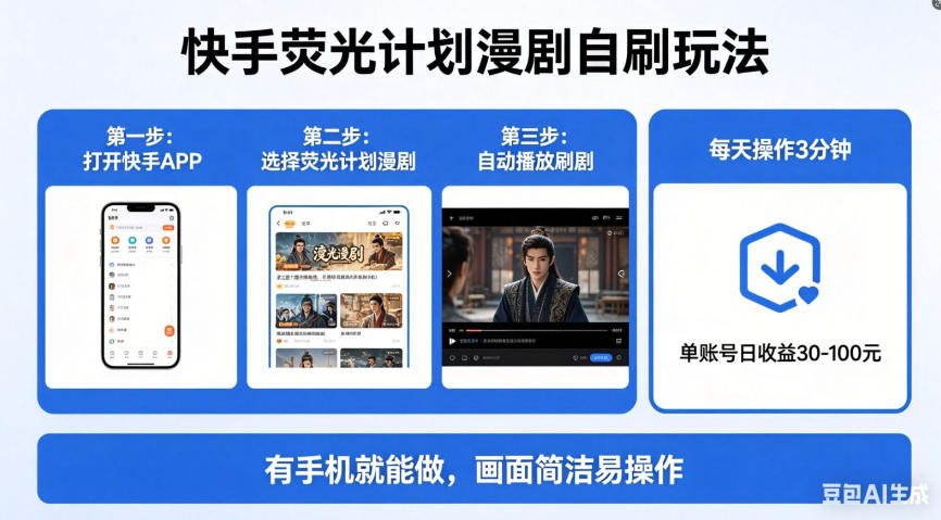 快手荧光计划漫剧自刷玩法，每天几十上百不是问题，有手机就能做【揭秘】-好耶资源