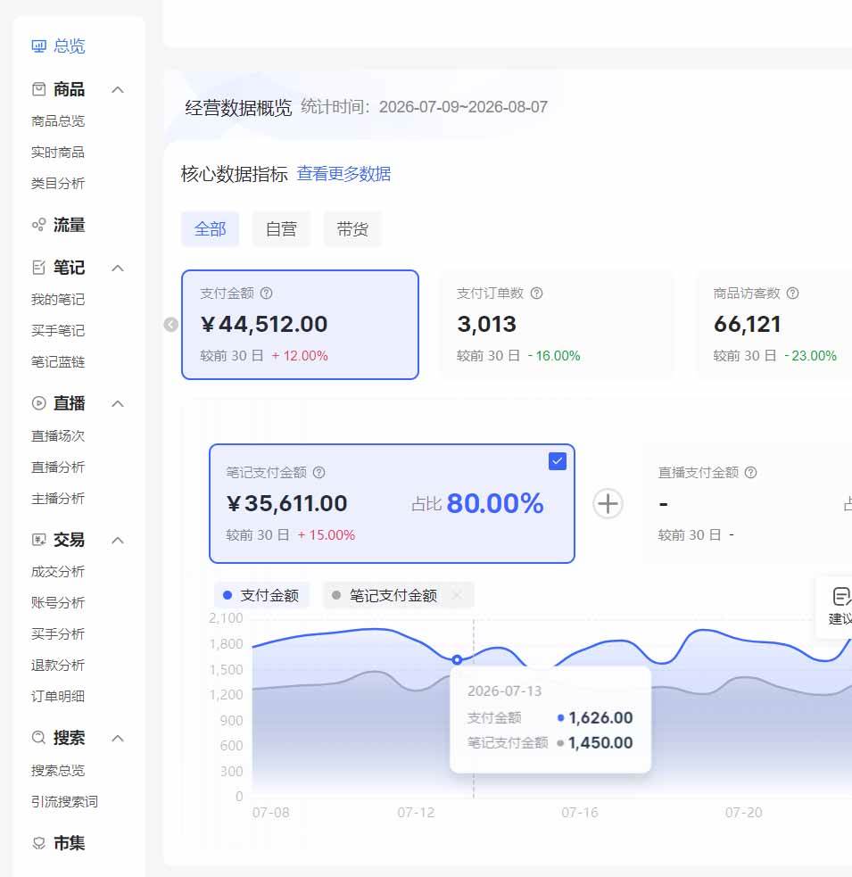 （20310期）2026小红书电商矩阵6.0：单店4带1+AI矩阵发笔记+测怼双模式+1688自动发货完整教学-好耶资源