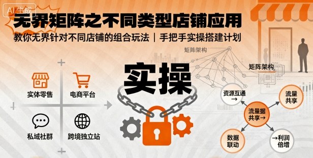 无界矩阵之不同类型店铺应用，教你无界针对不同类型店铺的组合玩法应用，手把手实操搭建计划-好耶资源