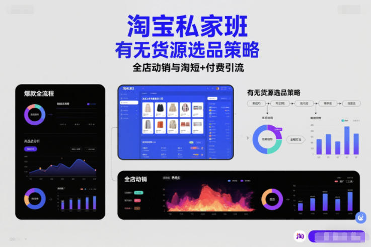 淘宝私家班，有无货源选品策略，高成功率爆款全流程打法，全店动销与淘短+付费引流(更新)-好耶资源