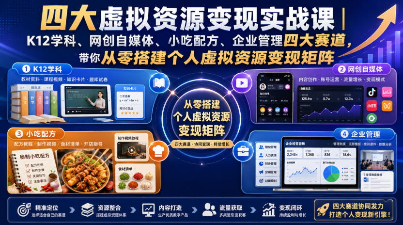 四大虚拟资源变现实战课|K12学科、网创自媒体、小吃配方、企业管理四大赛道,带你从零搭建个人虚拟资源变现矩阵-好耶资源
