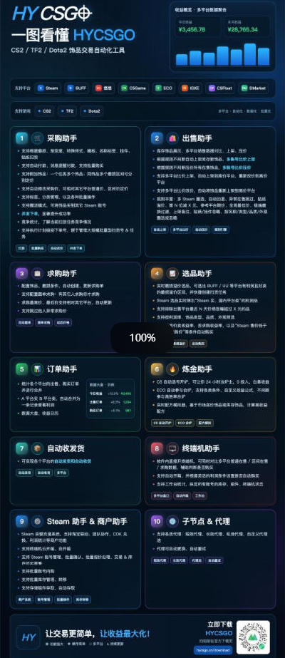 两款游戏AI自动化搬砖项目,脚本自动运行,解放双手,日入1k+,项目稳定运行3年! 两款游戏AI自动化搬砖项目,脚本自动运行,解放双手,日入1k+,项目稳定运行3年!