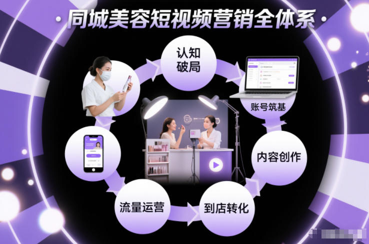 同城美容短视频营销全体系，从认知破局、账号筑基、内容创作、流量运营到到店转化的完整落地体系-好耶资源