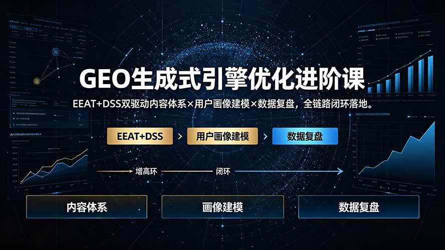 GEO生成式引擎优化进阶课：EEAT+DSS双驱动内容体系×用户画像建模×数据复盘，全链路闭环落地-好耶资源