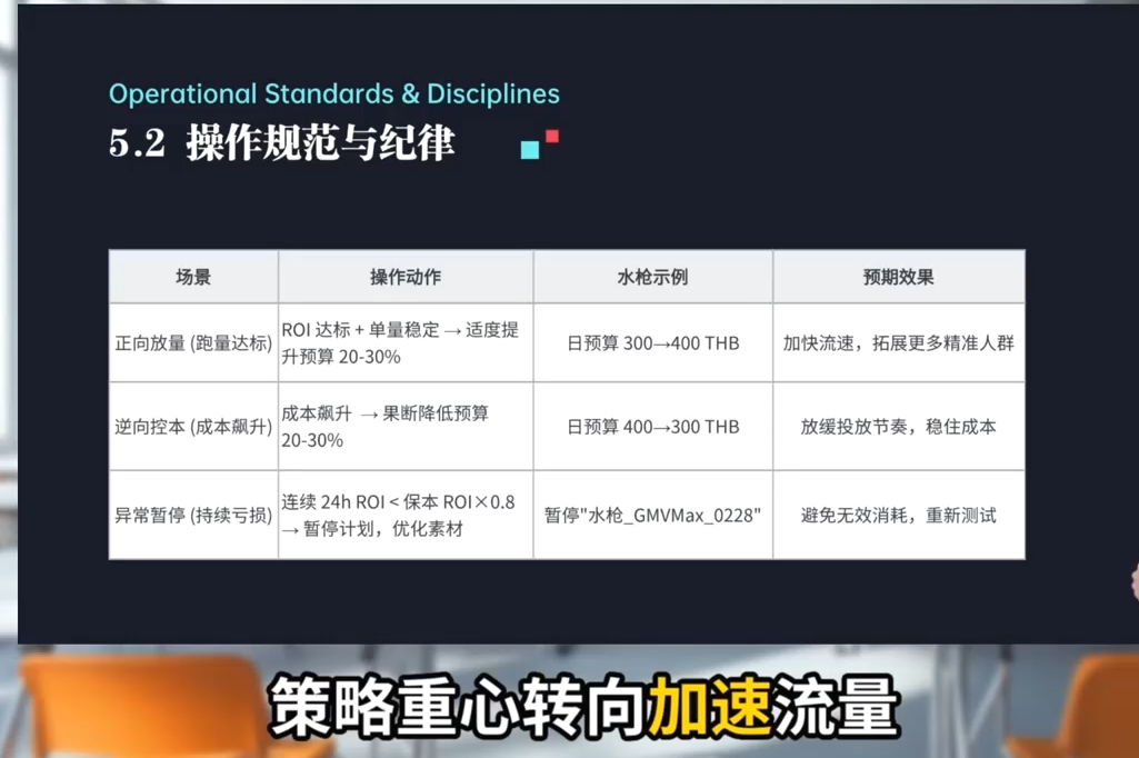 TikTok Shop运营课程(2026)-好耶资源