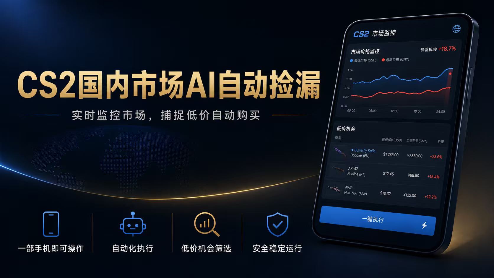 CS2国内市场AI自动捡漏，稳定运行多年。支持任何形式数据验证，日入300+-好耶资源