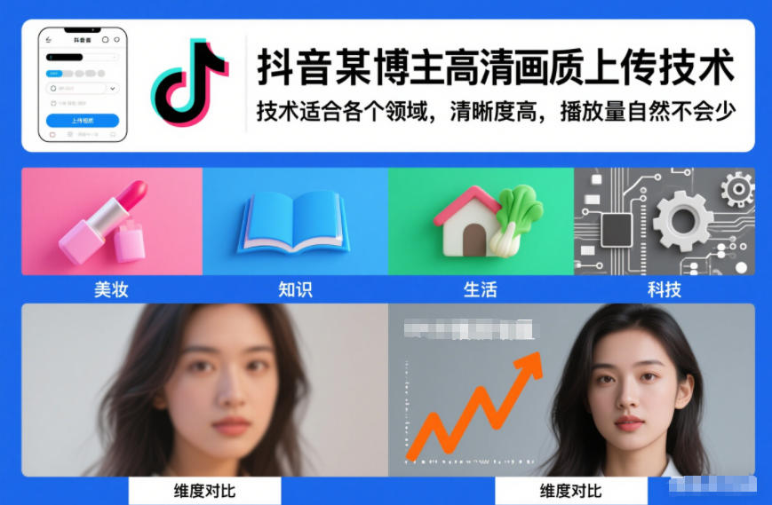 抖音某博主视频高清画质上传技术，技术适合各个领域，清晰度高，播放量自然不会少-好耶资源