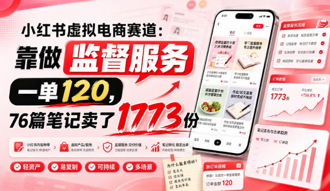 小红书虚拟电商赛道：靠做监督服务，一单120，76篇笔记卖了1773份-好耶资源