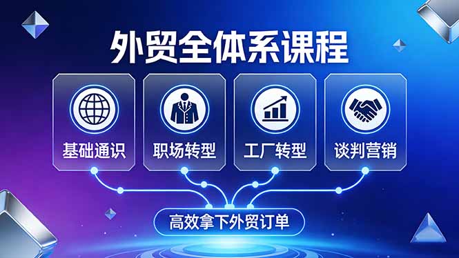 外贸全体系课程：覆盖基础通识+职场转型+工厂转型+谈判营销，一套流程帮你高效拿下外贸订单-好耶资源
