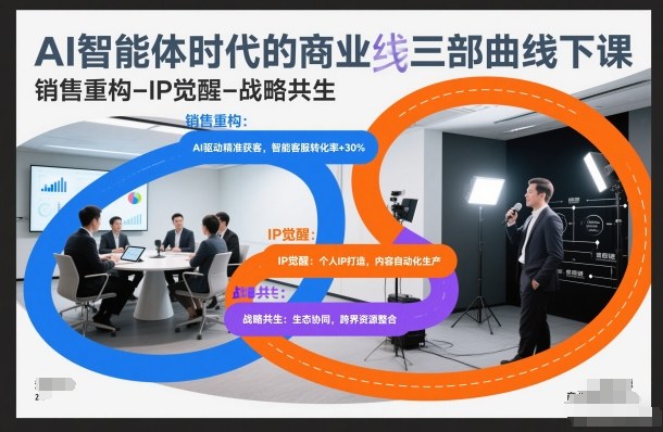 AI智能体时代的商业三部曲线下课，销售重构-IP觉醒-战略共生-好耶资源