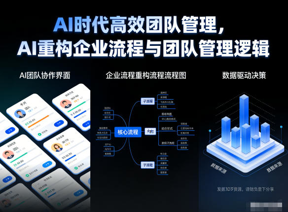 AI时代高效团队管理，AI重构企业流程与团队管理逻辑-好耶资源