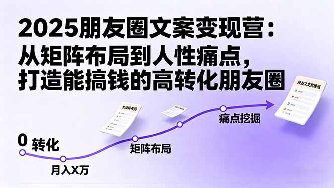 2025朋友圈文案变现营：从矩阵布局到人性痛点，打造能搞钱的高转化朋友圈-好耶资源