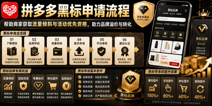 拼多多黑标申请流程，帮助商家获取流量倾斜与活动优先资格，助力品牌溢价与转化-好耶资源
