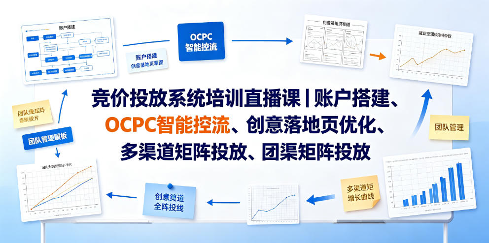 竞价投放系统培训直播课|账户搭建、OCPC智能控流、创意落地页优化、多渠道矩阵投放、团队管理与副业变现全阶实战(更新0709)-好耶资源