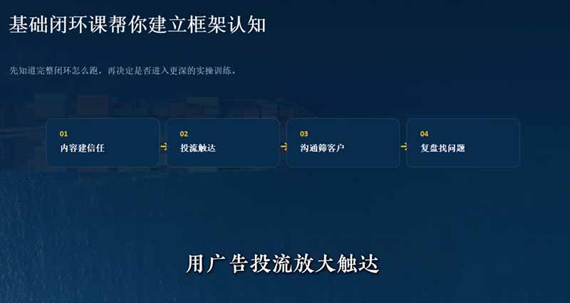 外贸获客｜社媒闭环实战·Facebook&TikTok运营全攻略，从账号搭建到成交转化一站式落地教学-好耶资源