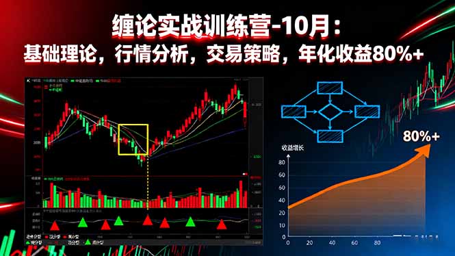 缠论实战训练营-10月：基础理论，行情分析，交易策略，年化收益80%+-好耶资源