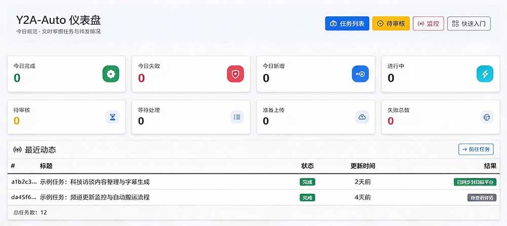 (21177期)Github上闷声搞事的自动化神器,YouTube视频全流程搬到B站和A站,像发朋友圈一样简单Y2A-Auto (21177期)Github上闷声搞事的自动化神器,YouTube视频全流程搬到B站和A站,像发朋友圈一样简单Y2A-Auto