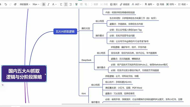 GEO生成引擎优化实战课:文心一言|豆包|DeepSeek|AI收录抓取|品牌电商优化全套落地实操教学-好耶资源