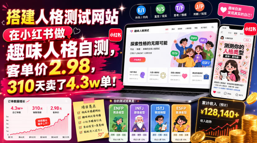 搭建人格测试网站在小红书做趣味人格自测,客单价2.98,310天卖了4.3w单!-好耶资源