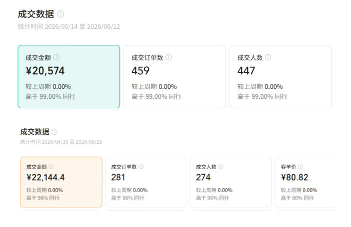 视频号AI图书带货训练营,不用露脸、不用直播、不用囤货发货,做好内容就行,一条爆款视频佣金8942-好耶资源