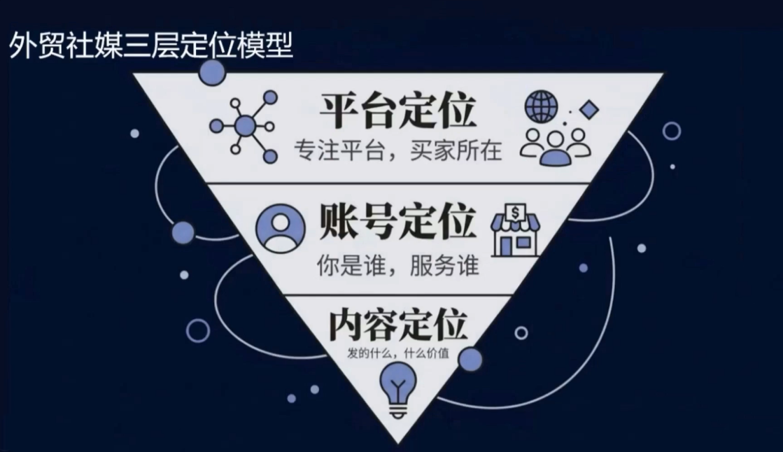 2026外贸社媒获客入门课-好耶资源