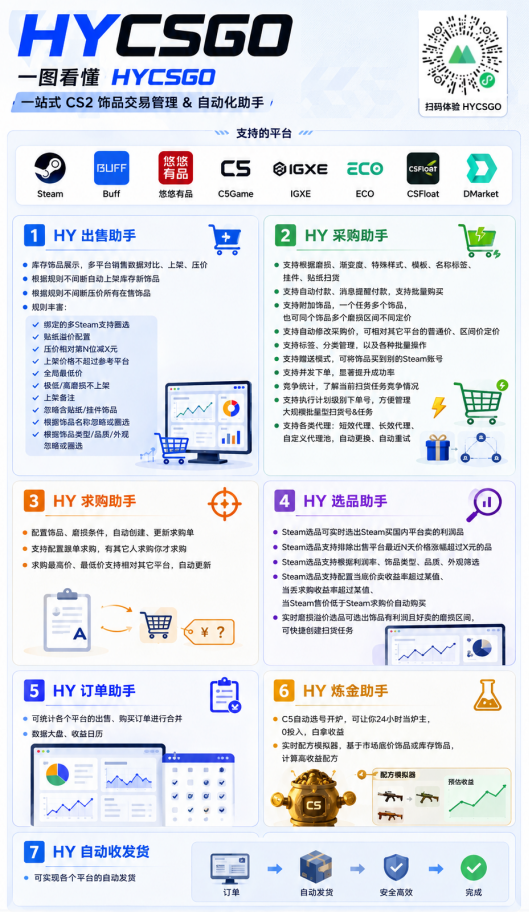 游戏AI自动捡漏和搬砖项目，全自动挂机，月入稳稳过万，零风险长期做！-好耶资源