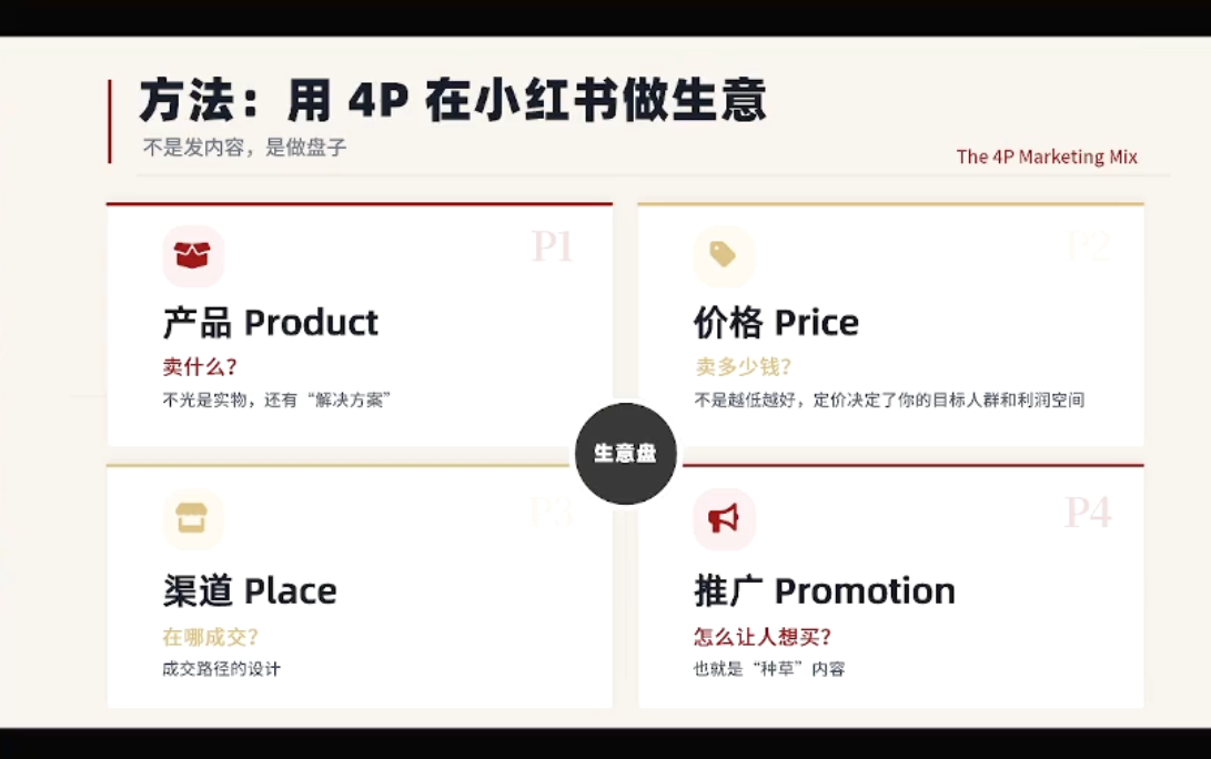 大漂亮·小红书自媒体变现课-好耶资源