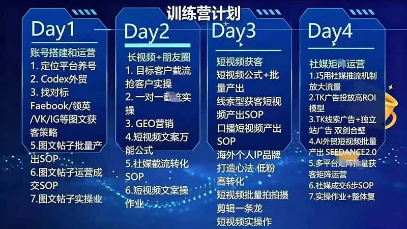 外贸人海外获客专属课程-更新8月，讲解社媒账号运营AI矩阵玩法，，系统掌握海外客户开发全流程实战方法-好耶资源