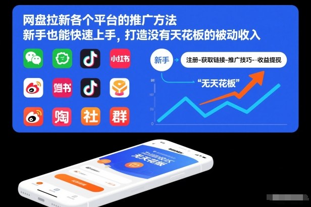 网盘拉新各个平台的推广方法，新手也能快速上手，打造没有天花板的被动收入-好耶资源