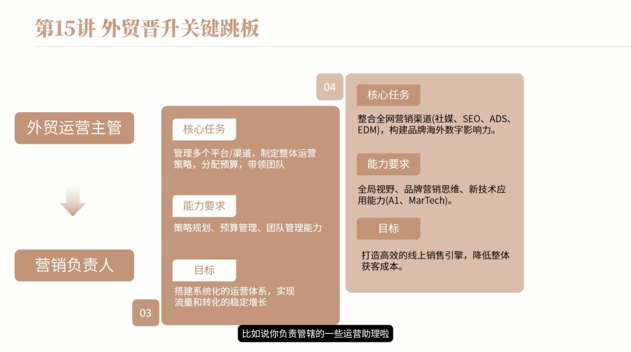 冰冰老师·2026新手外贸入行必修课-好耶资源