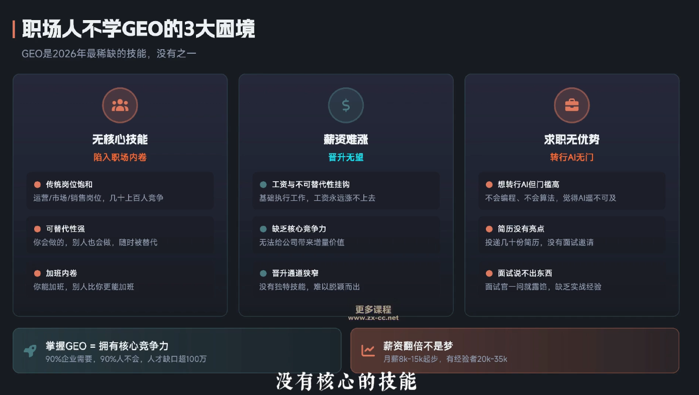 2026年企业GEO从被AI收录到被AI推荐-好耶资源