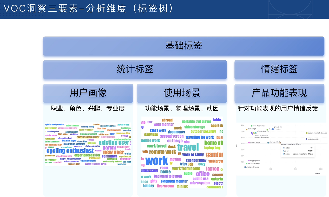 跨境电商VOC用户洞察入门必备课-好耶资源